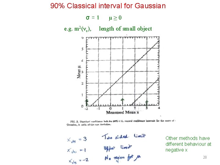 Bayes And Frequentism The Return Of An Old