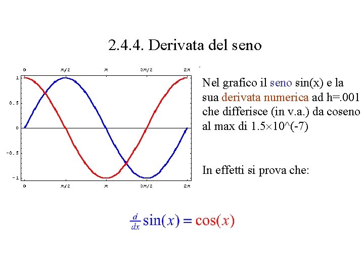 2. 4. 4. Derivata del seno Nel grafico il seno sin(x) e la sua