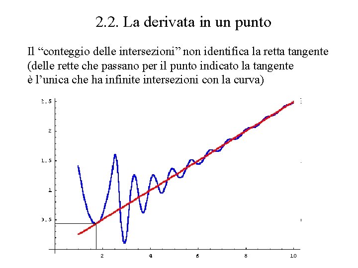 2. 2. La derivata in un punto Il “conteggio delle intersezioni” non identifica la