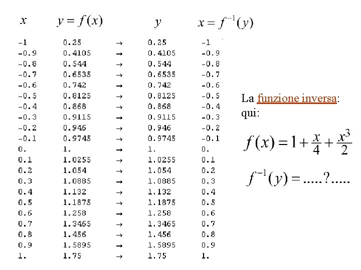 La funzione inversa: qui: 