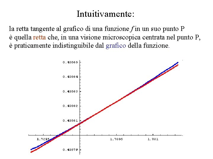 Intuitivamente: la retta tangente al grafico di una funzione f in un suo punto