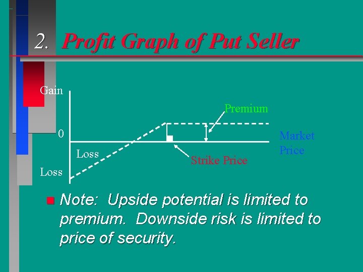 2. Profit Graph of Put Seller Gain Premium 0 Loss n Strike Price Market