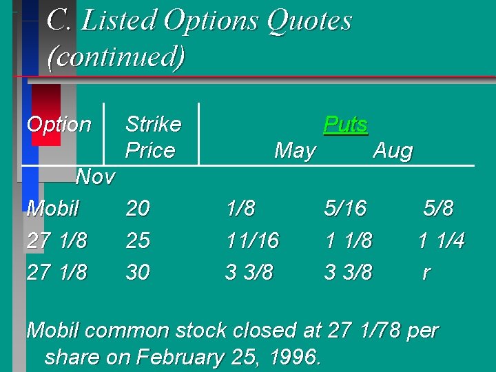 C. Listed Options Quotes (continued) Option Nov Mobil 27 1/8 Strike Price 20 25