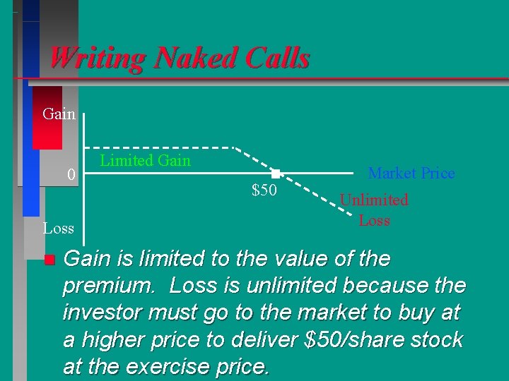 Writing Naked Calls Gain 0 Loss n Limited Gain $50 Market Price Unlimited Loss