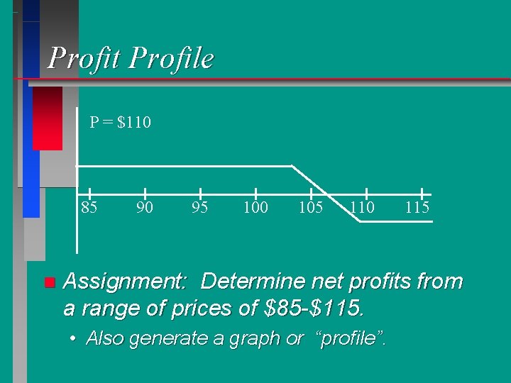 Profit Profile P = $110 85 n 90 95 100 105 110 115 Assignment: