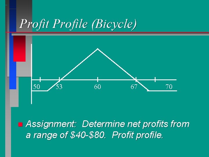 Profit Profile (Bicycle) 50 n 53 60 67 70 Assignment: Determine net profits from