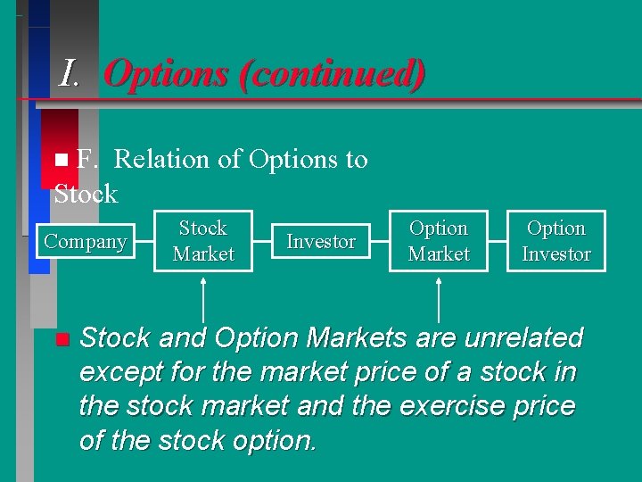 I. Options (continued) F. Relation of Options to Stock n Company n Stock Market
