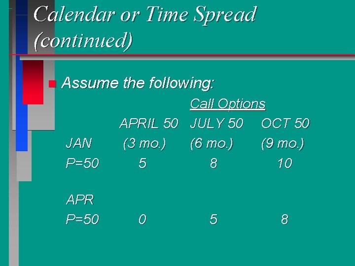 Calendar or Time Spread (continued) n Assume the following: JAN P=50 APR P=50 Call