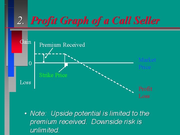 2. Profit Graph of a Call Seller Gain Premium Received Market Price 0 Strike