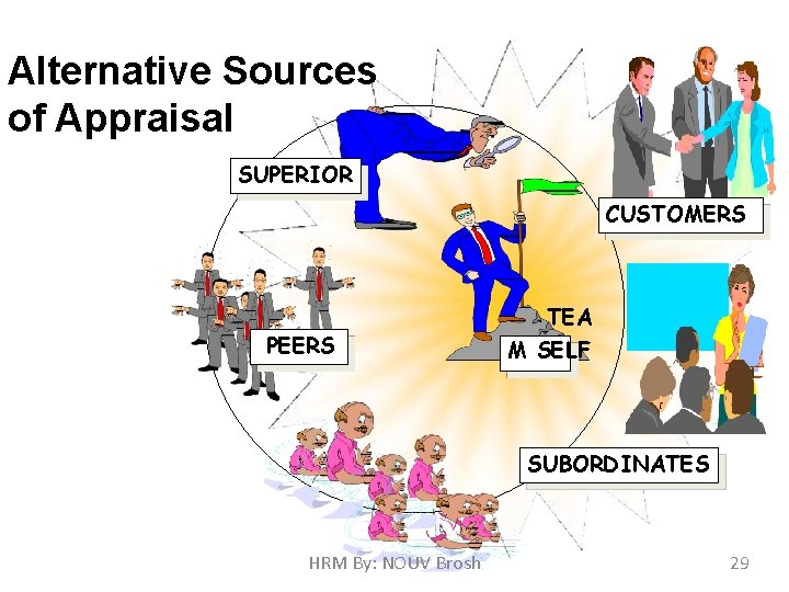 Alternative Sources of Appraisal SUPERIOR CUSTOMERS PEERS TEA M SELF SUBORDINATES HRM By: NOUV