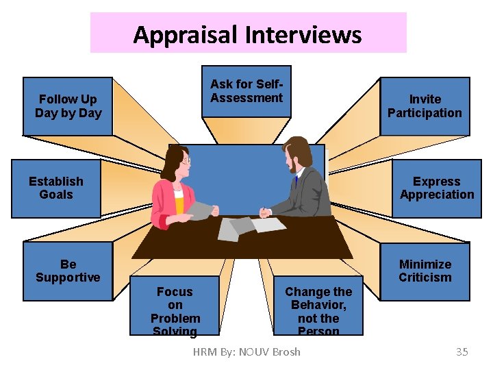 Appraisal Interviews Ask for Self. Assessment Follow Up Day by Day Invite Participation Establish