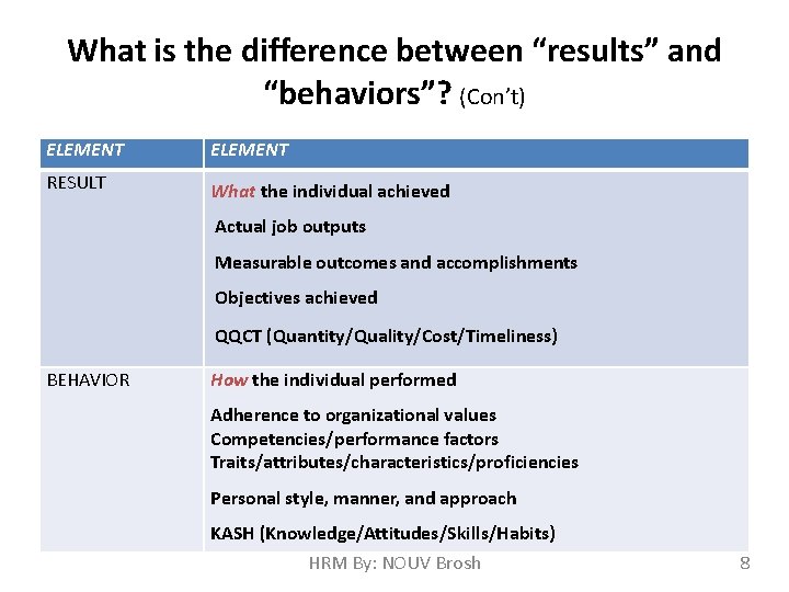 What is the difference between “results” and “behaviors”? (Con’t) ELEMENT RESULT What the individual