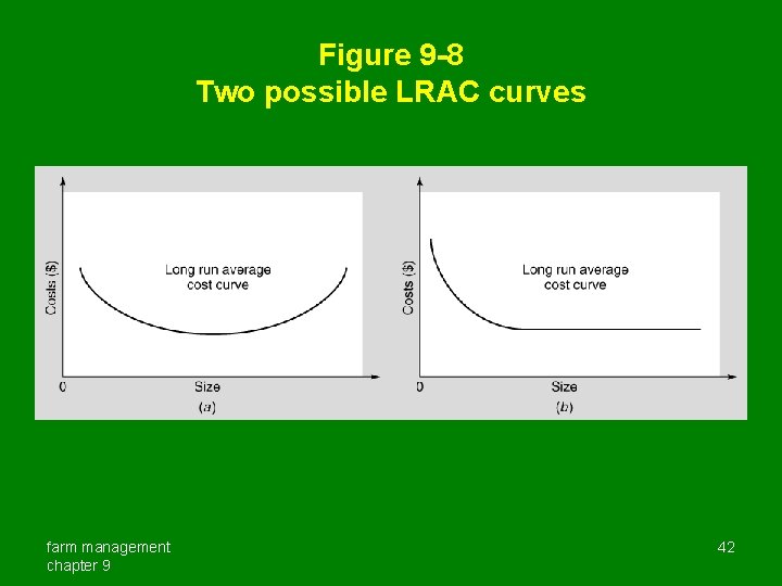 Figure 9 -8 Two possible LRAC curves farm management chapter 9 42 