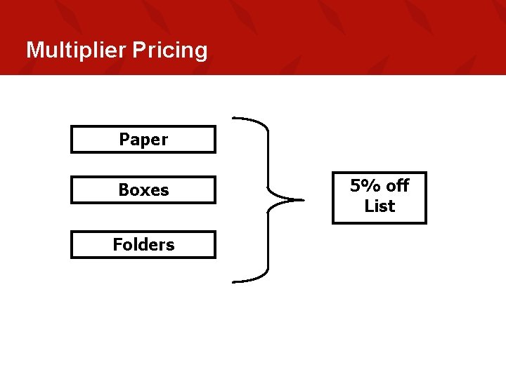 Multiplier Pricing Paper Boxes Folders 5% off List 