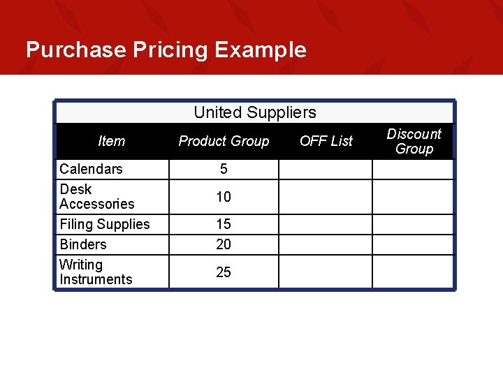 Purchase Pricing Example United Suppliers Item Calendars Desk Accessories Filing Supplies Binders Writing Instruments