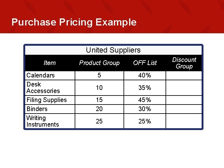 Purchase Pricing Example United Suppliers Item Calendars Desk Accessories Filing Supplies Binders Writing Instruments