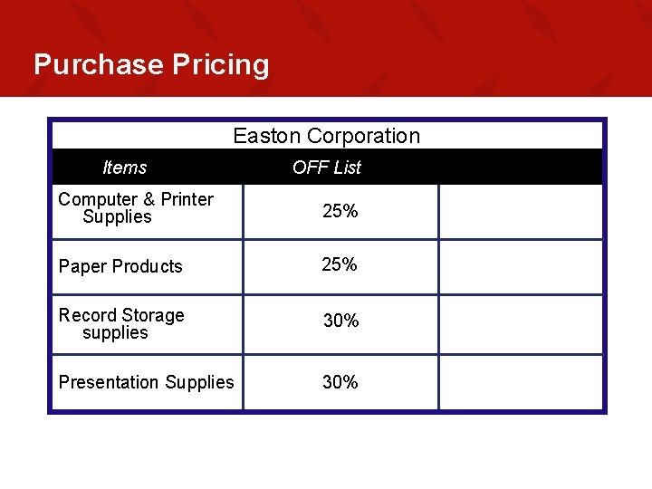 Purchase Pricing Easton Corporation Items OFF List Computer & Printer Supplies 25% Paper Products