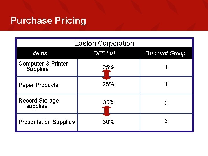 Purchase Pricing Easton Corporation Items OFF List Discount Group Computer & Printer Supplies 25%