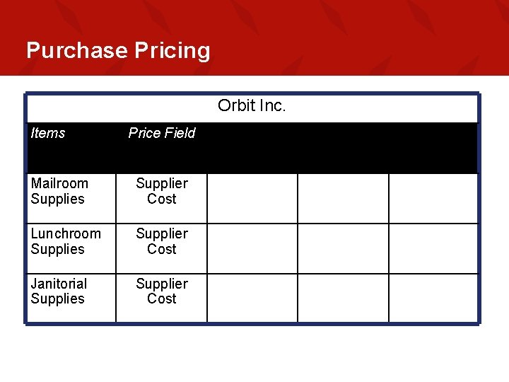 Purchase Pricing Orbit Inc. Items Price Field Mailroom Supplies Supplier Cost Lunchroom Supplies Supplier