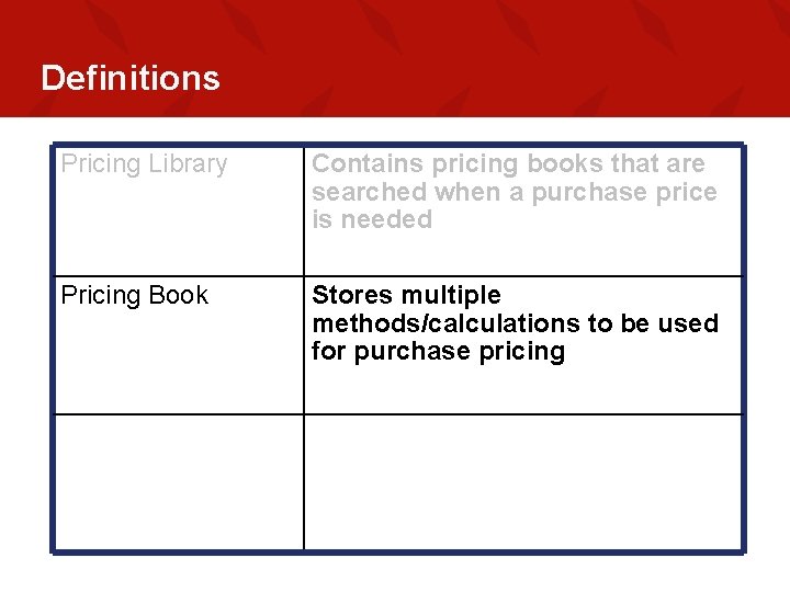 Definitions Pricing Library Contains pricing books that are searched when a purchase price is