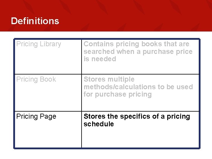 Definitions Pricing Library Contains pricing books that are searched when a purchase price is