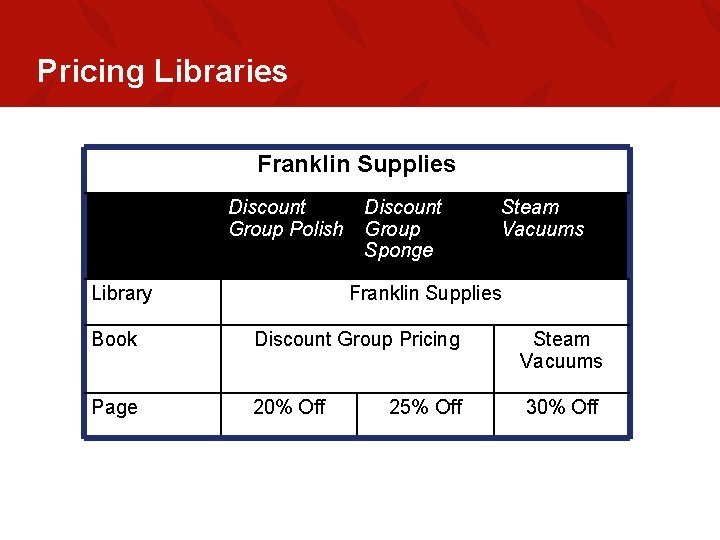 Pricing Libraries Franklin Supplies Discount Group Polish Library Discount Group Sponge Steam Vacuums Franklin