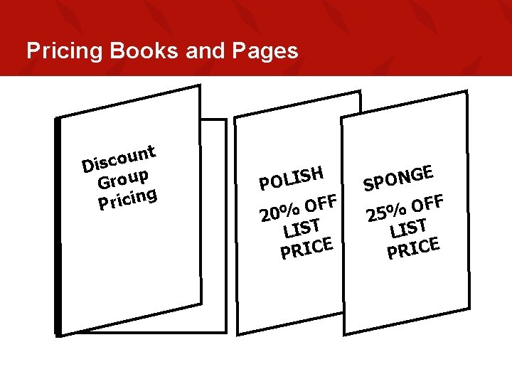 Pricing Books and Pages nt u o c Dis p u o r G