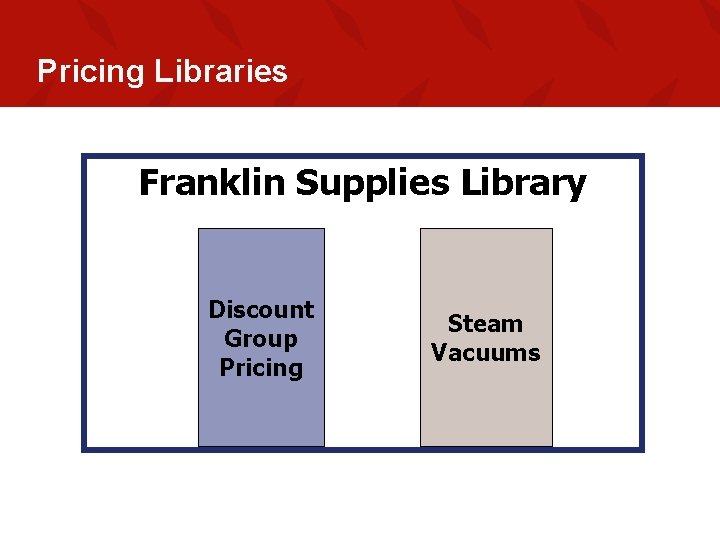 Pricing Libraries Franklin Supplies Library Discount Group Pricing Steam Vacuums 