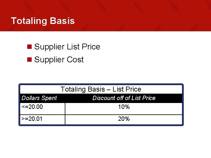 Totaling Basis n Supplier List Price n Supplier Cost Totaling Basis – List Price