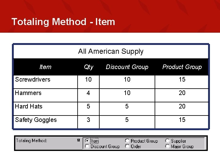 Totaling Method - Item All American Supply Item Qty Discount Group Product Group Screwdrivers