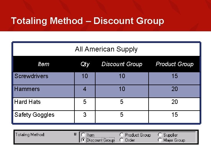 Totaling Method – Discount Group All American Supply Item Qty Discount Group Product Group