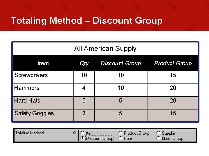 Totaling Method – Discount Group All American Supply Item Qty Discount Group Product Group