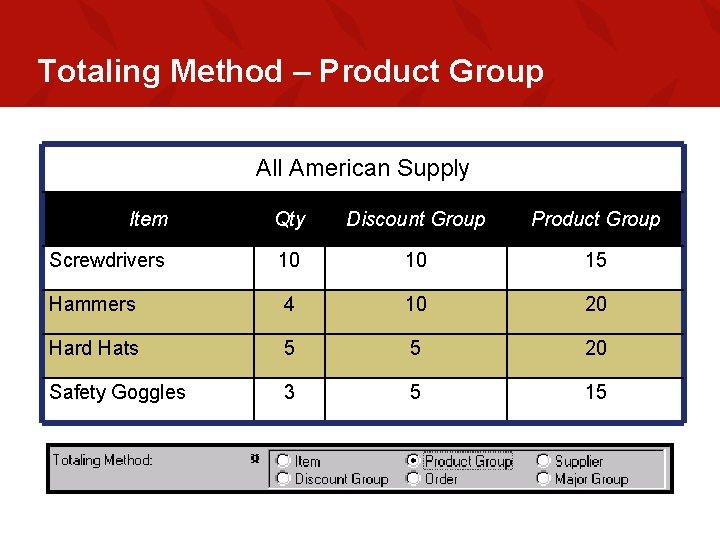 Totaling Method – Product Group All American Supply Item Qty Discount Group Product Group