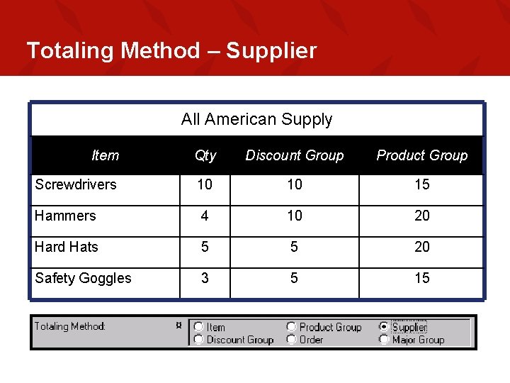 Totaling Method – Supplier All American Supply Item Qty Discount Group Product Group Screwdrivers