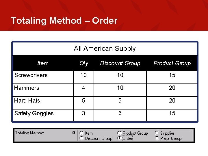 Totaling Method – Order All American Supply Item Qty Discount Group Product Group Screwdrivers