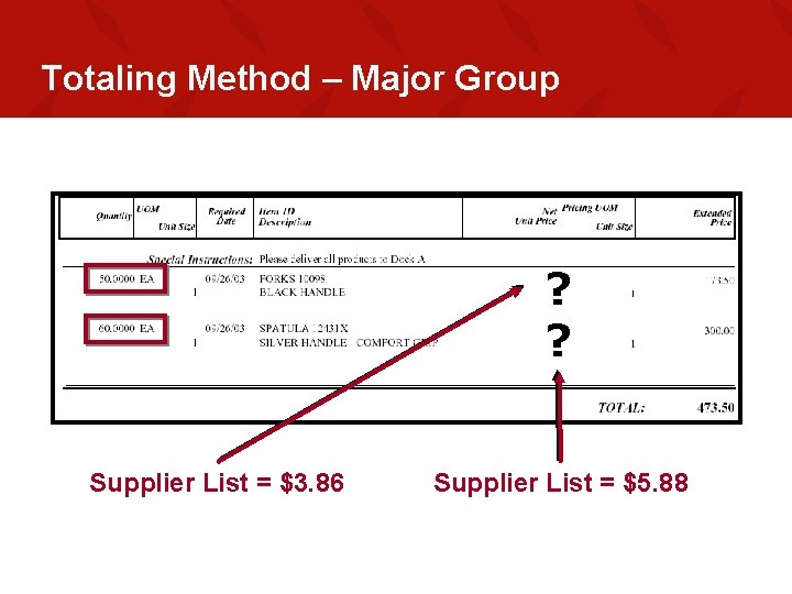 Totaling Method – Major Group ? ? Supplier List = $3. 86 Supplier List