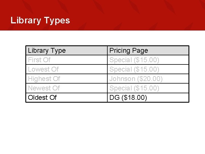 Library Types Library Type First Of Lowest Of Highest Of Newest Of Oldest Of