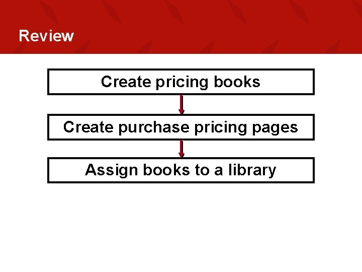 Review Create pricing books Create purchase pricing pages Assign books to a library 