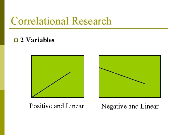 Correlational Research p 2 Variables Positive and Linear Negative and Linear 