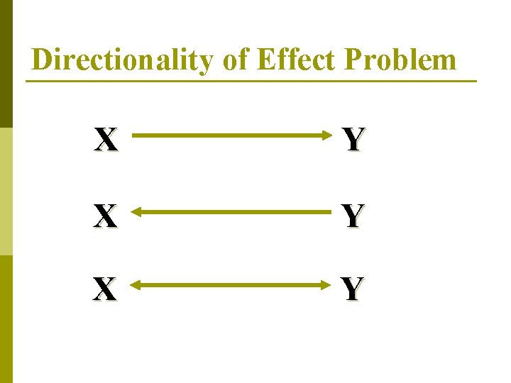Directionality of Effect Problem X Y X Y 