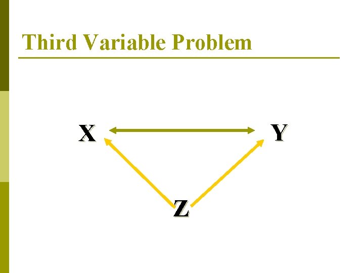 Third Variable Problem Y X Z 