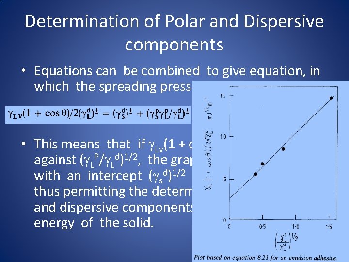 Determination of Polar and Dispersive components • Equations can be combined to give equation,