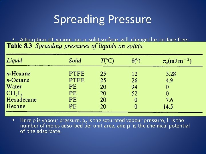 Spreading Pressure • Adsorption of vapour on a solid surface will change the surface