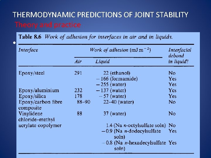 THERMODYNAMIC PREDICTIONS OF JOINT STABILITY Theory and practice • Table 8. 6 is based