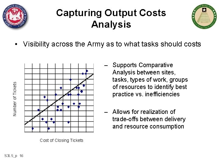 Capturing Output Costs Analysis • Visibility across the Army as to what tasks should