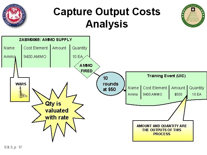 Capture Output Costs Analysis 2 ABM 0065: AMMO SUPPLY 2 ABM 0014: LEGAL (ILO)