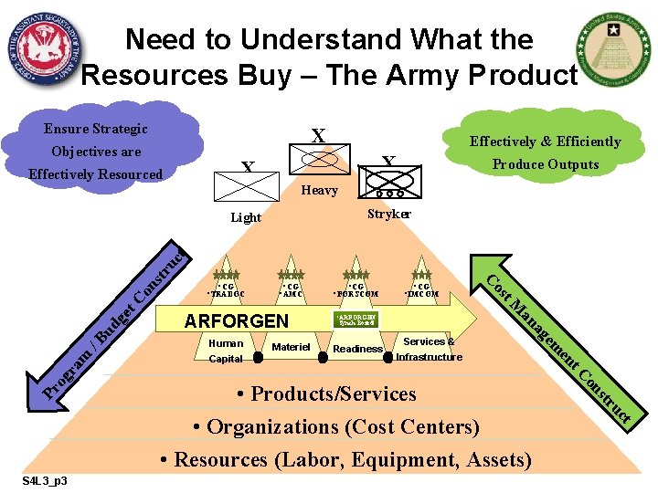 Need to Understand What the Resources Buy – The Army Product Ensure Strategic X