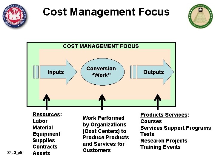 Cost Management Focus COST MANAGEMENT FOCUS Inputs S 4 L 3_p 5 Resources: Labor