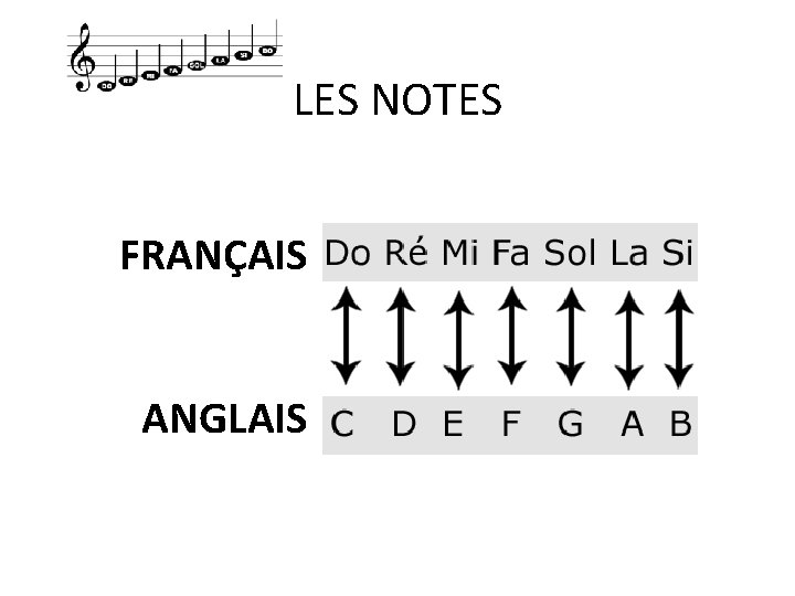 LES NOTES FRANÇAIS ANGLAIS 