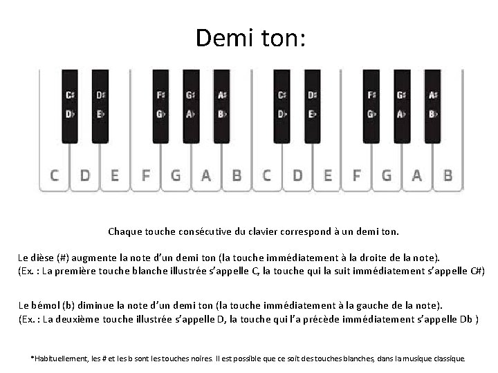 Demi ton: Chaque touche consécutive du clavier correspond à un demi ton. Le dièse